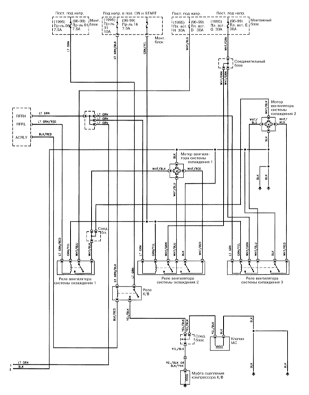 15.28 Системы отопления и кондиционирования воздуха с ручным управлением   (1995-1999) Nissan Maxima QX